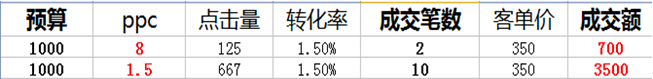 ĿֱͨPPC8齵1ؾ
